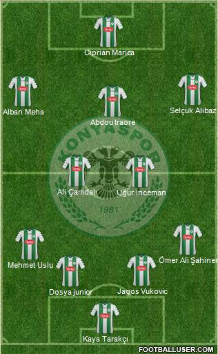 Konyaspor Formation 2015