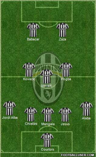 Juventus Formation 2015