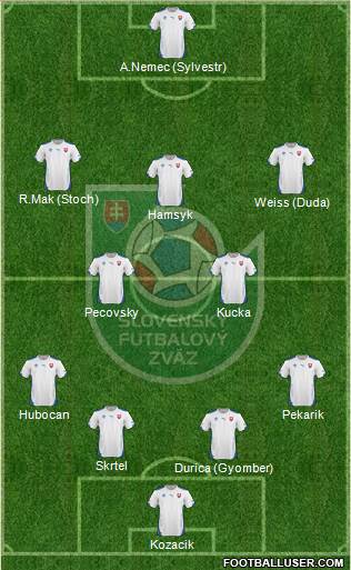Slovakia Formation 2015