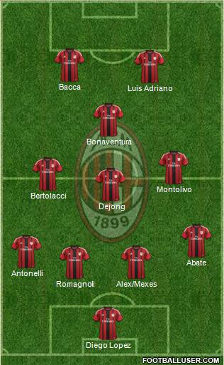 A.C. Milan Formation 2015