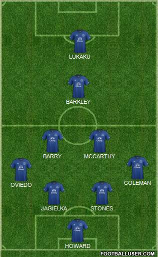 Everton Formation 2015