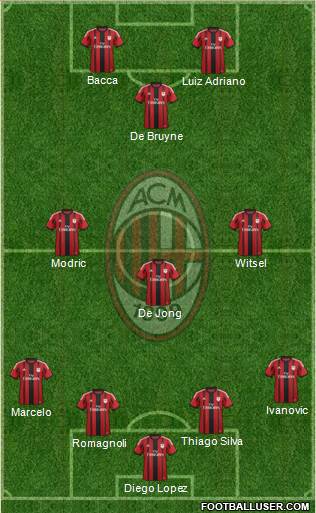 A.C. Milan Formation 2015