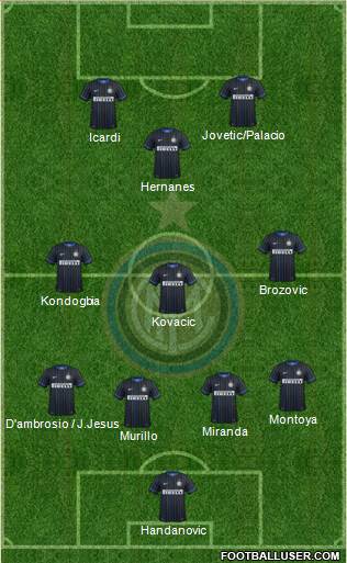 F.C. Internazionale Formation 2015