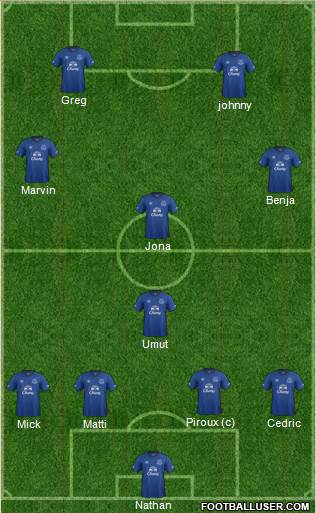 Everton Formation 2015