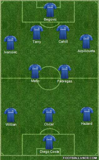 Chelsea Formation 2015