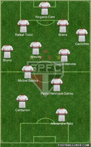 São Paulo FC Formation 2015
