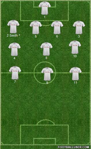 Preston North End Formation 2015