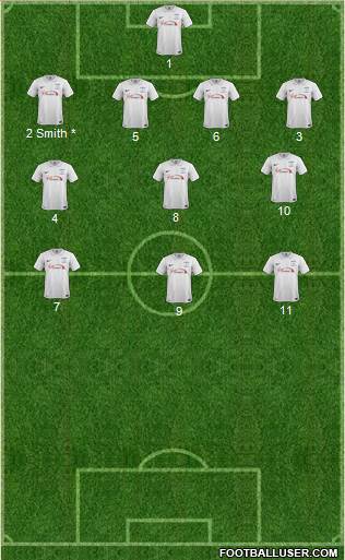 Preston North End 4-3-3 football formation