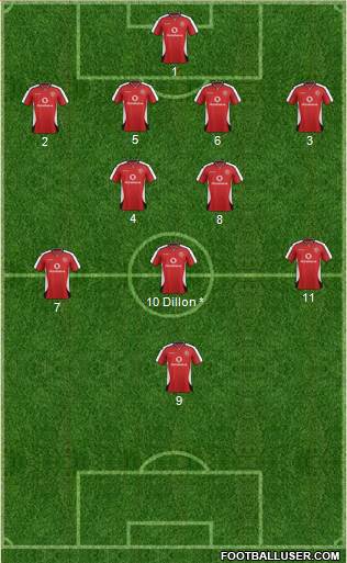 Walsall football formation