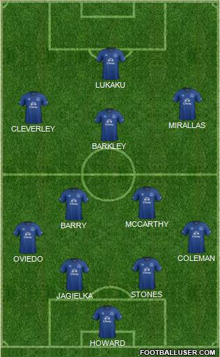 Everton Formation 2015