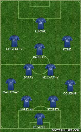 Everton Formation 2015
