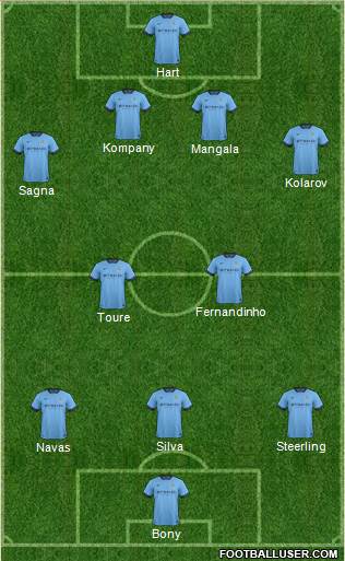 Manchester City Formation 2015