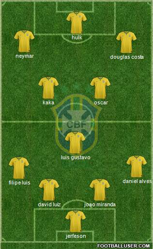 Brazil Formation 2015