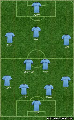 Manchester City Formation 2015