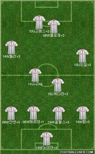 Fulham Formation 2015