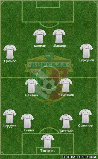 Vorskla Poltava Formation 2015