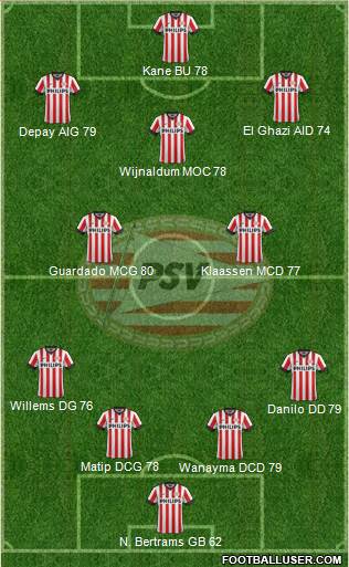 PSV Formation 2015
