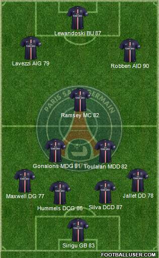 Paris Saint-Germain Formation 2015
