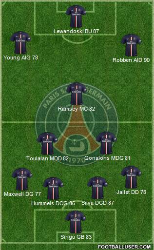 Paris Saint-Germain Formation 2015