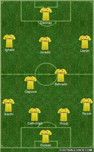 Watford Formation 2015