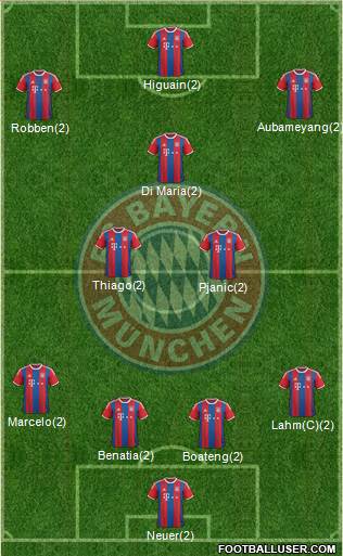 FC Bayern München Formation 2015