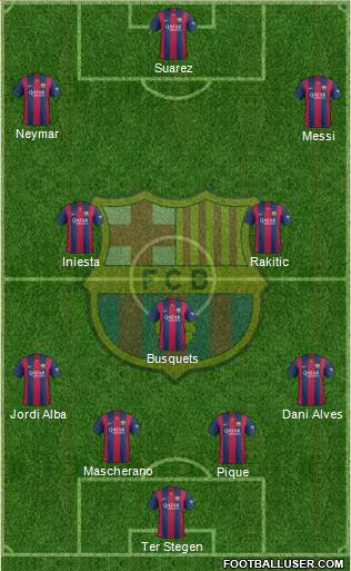 F.C. Barcelona Formation 2015
