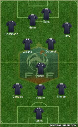 France Formation 2015