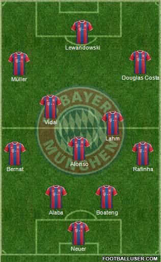 FC Bayern München Formation 2015