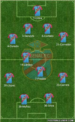 Arsenal de Sarandí Formation 2015