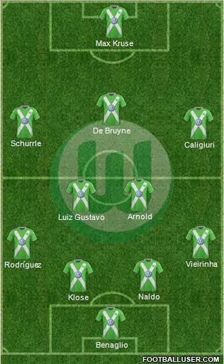 VfL Wolfsburg Formation 2015