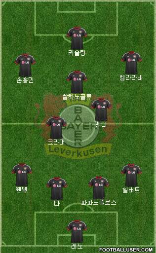 Bayer 04 Leverkusen Formation 2015
