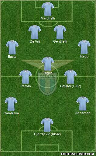 S.S. Lazio Formation 2015