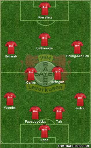 Bayer 04 Leverkusen Formation 2015