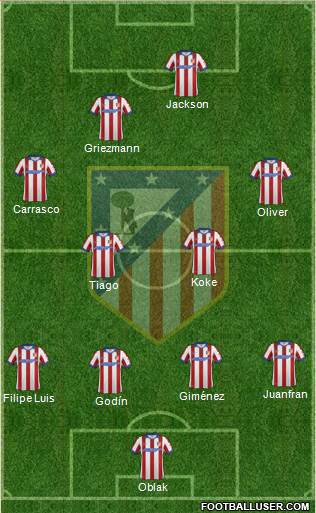 C. Atlético Madrid S.A.D. Formation 2015