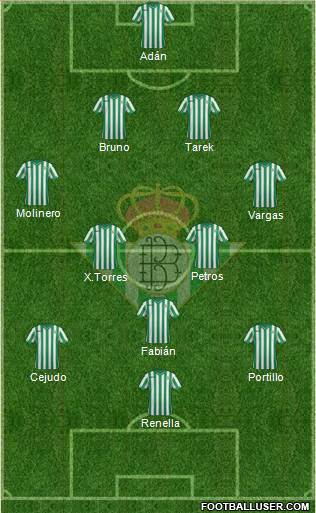 Real Betis B., S.A.D. Formation 2015