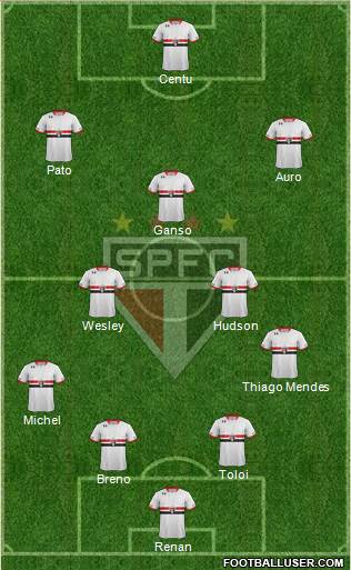 São Paulo FC Formation 2015
