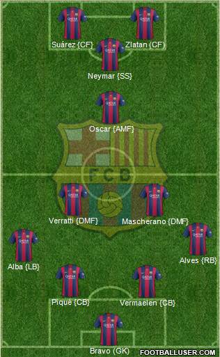F.C. Barcelona Formation 2015