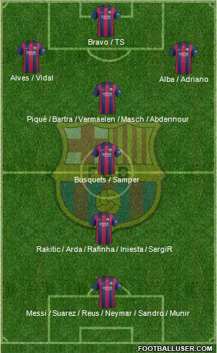 F.C. Barcelona Formation 2015