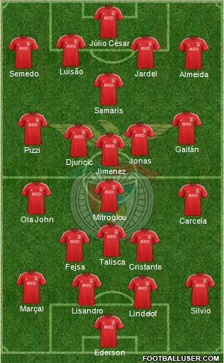 Sport Lisboa e Benfica - SAD Formation 2015