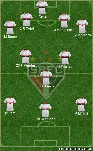 São Paulo FC Formation 2015