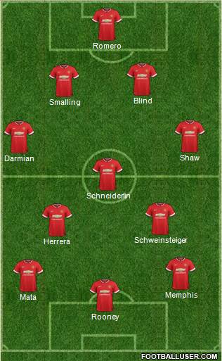 Manchester United Formation 2015