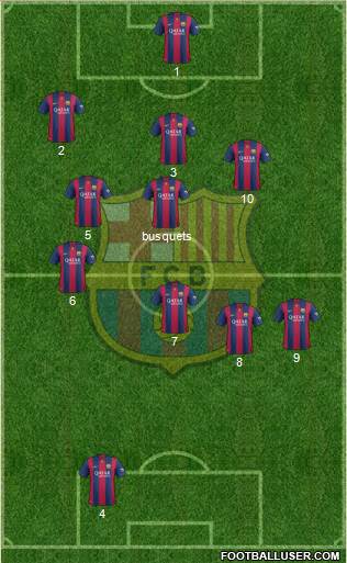 F.C. Barcelona Formation 2015