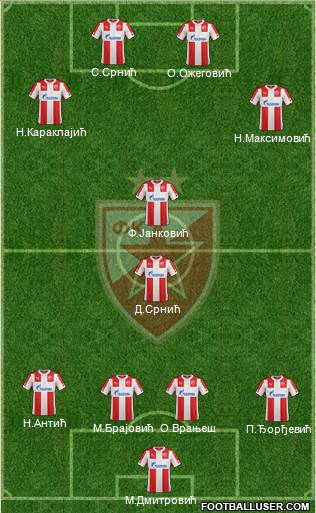 FC Red Star Belgrade Formation 2015