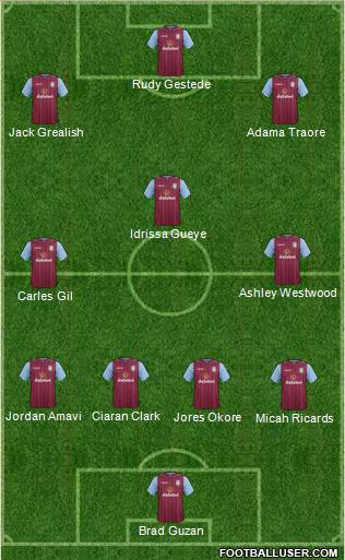 Aston Villa Formation 2015