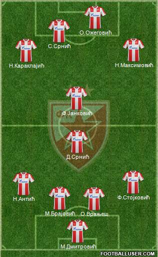 FC Red Star Belgrade Formation 2015