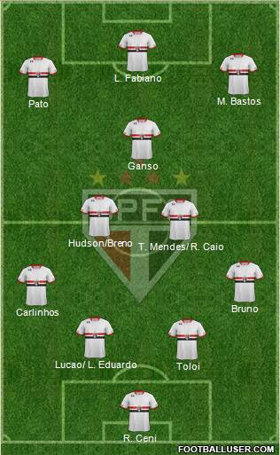 São Paulo FC Formation 2015
