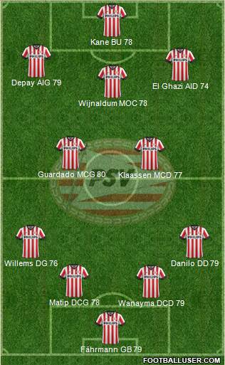 PSV Formation 2015