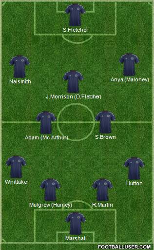Scotland Formation 2015