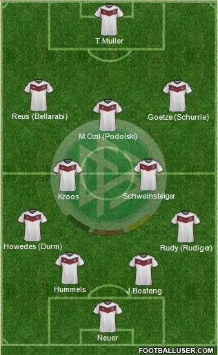 Germany Formation 2015