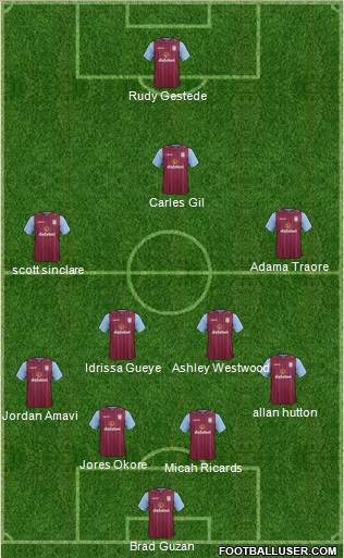 Aston Villa Formation 2015